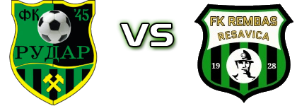 Rudar 2016 - Rembas  Statistiche e dettagli partita