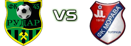 Rudar 2016 - Morava 1918  Statistiche e dettagli partita