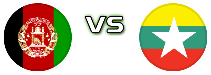 Afghanistan - Myanmar Spiel Prognosen und Statistiken