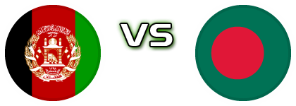 Afghanistan - Bangladesh Estatísticas e detalhes do jogo