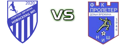 Novoselac - Proleter (DV) head to head game preview and prediction Novoselac - Proleter (DV) head to head game preview and prediction