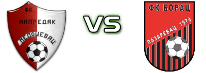 Napredak - Borac (L) Detalji meca I statistika.