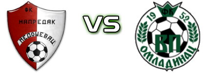 Napredak - FK Omladinac Veliko Polje head to head game preview and prediction