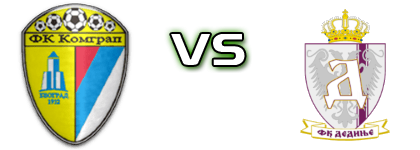 Komgrap - Dedinje Spiel Prognosen und Statistiken