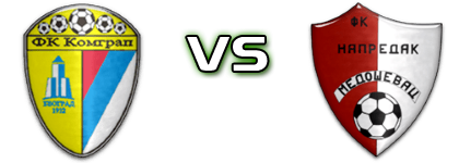Komgrap - Napredak Spiel Prognosen und Statistiken