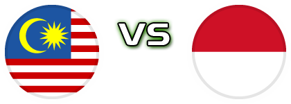 Malaysia - Indonesia head to head game preview and prediction