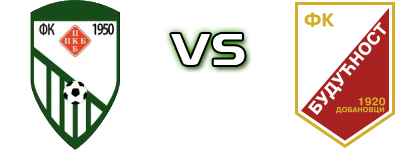 PKB - Budućnost D. Spiel Prognosen und Statistiken PKB - Budućnost D. Spiel Prognosen und Statistiken