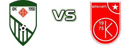 PKB - Vranić Spiel Prognosen und Statistiken