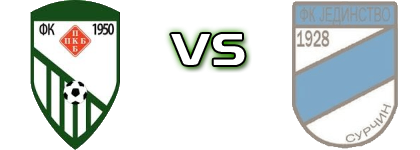 PKB - Jedinstvo (S) Statistiche e dettagli partita