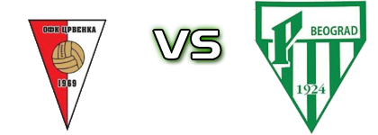 Crvenka (B) - Palilulac  head to head game preview and prediction