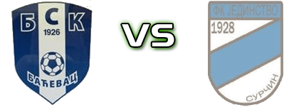 BSK 1926 - Jedinstvo (S) Statistiche e dettagli partita