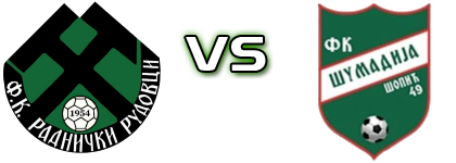 Radnički (R) - Šumadija head to head game preview and prediction