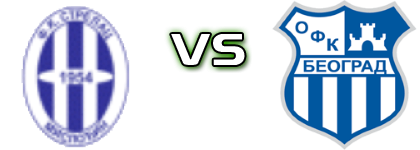 FK Strelac Mislodjin - FK Zabrezje Statistiche e dettagli partita FK Strelac Mislodjin - FK Zabrezje Statistiche e dettagli partita