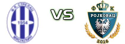 FK Strelac Mislodjin - Rojkovac  Spiel Prognosen und Statistiken