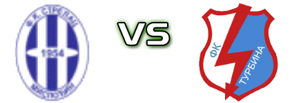 FK Strelac Mislodjin - Turbina Statistiche e dettagli partita FK Strelac Mislodjin - Turbina Statistiche e dettagli partita