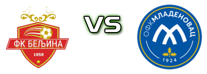 Beljina - Mladenovac head to head game preview and prediction
