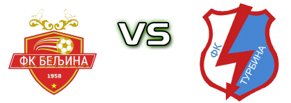 Beljina - Turbina head to head game preview and prediction
