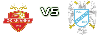 Beljina - Boleč head to head game preview and prediction Beljina - Boleč head to head game preview and prediction