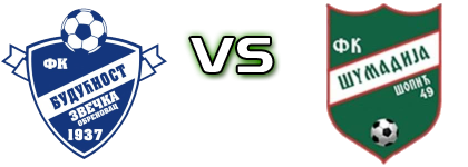 Budućnost (Z) - Šumadija Spiel Prognosen und Statistiken Budućnost (Z) - Šumadija Spiel Prognosen und Statistiken
