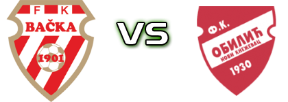 Bačka 1901 - Obilić (NK) head to head game preview and prediction