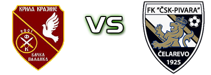 FK Krila Krajine - ČSK head to head game preview and prediction