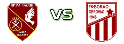 FK Krila Krajine - Borac 46 Spiel Prognosen und Statistiken