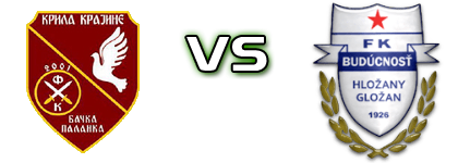 FK Krila Krajine - Budućnost (G) head to head game preview and prediction FK Krila Krajine - Budućnost (G) head to head game preview and prediction