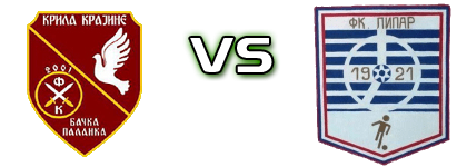 FK Krila Krajine - Lipar detalji utakmice i statistika