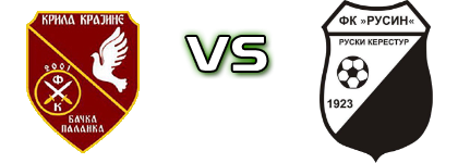 FK Krila Krajine - Rusin Spiel Prognosen und Statistiken