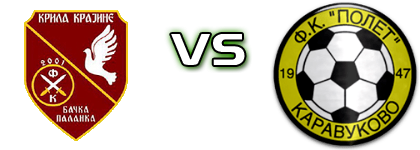 FK Krila Krajine - Polet (K) Spiel Prognosen und Statistiken
