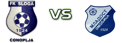 Sloga (Č) - Mladost Omoljica Spiel Prognosen und Statistiken Sloga (Č) - Mladost Omoljica Spiel Prognosen und Statistiken