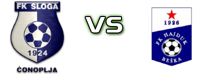 Sloga (Č) - Hajduk (B) head to head game preview and prediction