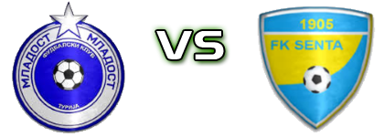 FK Mladost Turija - Senta Detalles y estadisticas