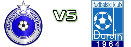 FK Mladost Turija - Đurđin Spiel Prognosen und Statistiken