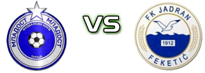 FK Mladost Turija - Jadran Spiel Prognosen und Statistiken