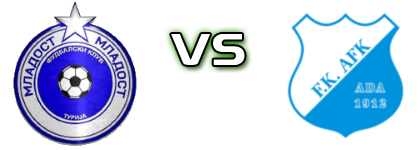 FK Mladost Turija - AFK head to head game preview and prediction