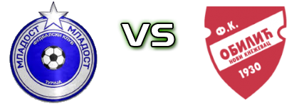 FK Mladost Turija - Obilić (NK) детайли и статистика