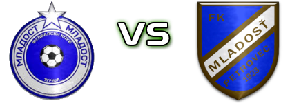 FK Mladost Turija - FK Mladost Bački Petrovac Statistiche e dettagli partita FK Mladost Turija - FK Mladost Bački Petrovac Statistiche e dettagli partita