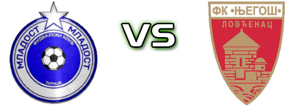 FK Mladost Turija - FK Njegoš Lovćenac head to head game preview and prediction