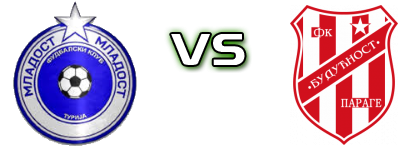 FK Mladost Turija - Budućnost (P) Spiel Prognosen und Statistiken FK Mladost Turija - Budućnost (P) Spiel Prognosen und Statistiken