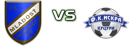 FK Mladost Bački Petrovac - Iskra head to head game preview and prediction FK Mladost Bački Petrovac - Iskra head to head game preview and prediction