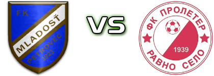 FK Mladost Bački Petrovac - Proleter (RS) head to head game preview and prediction