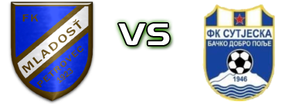 FK Mladost Bački Petrovac - Sutjeska head to head game preview and prediction