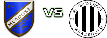 FK Mladost Bački Petrovac - Budućnost (M) head to head game preview and prediction