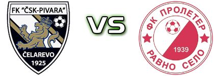 ČSK - Proleter (RS) Detalles y estadisticas