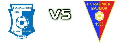FK Vojvodina Bačko Gradište - Radnički head to head game preview and prediction