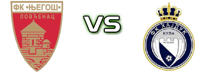 FK Njegoš Lovćenac - Hajduk 1912 Statistiche e dettagli partita