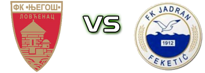 FK Njegoš Lovćenac - Jadran head to head game preview and prediction FK Njegoš Lovćenac - Jadran head to head game preview and prediction