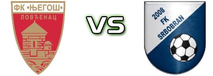 FK Njegoš Lovćenac - Srbobran head to head game preview and prediction