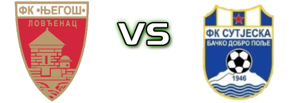 FK Njegoš Lovćenac - Sutjeska Detalles y estadisticas